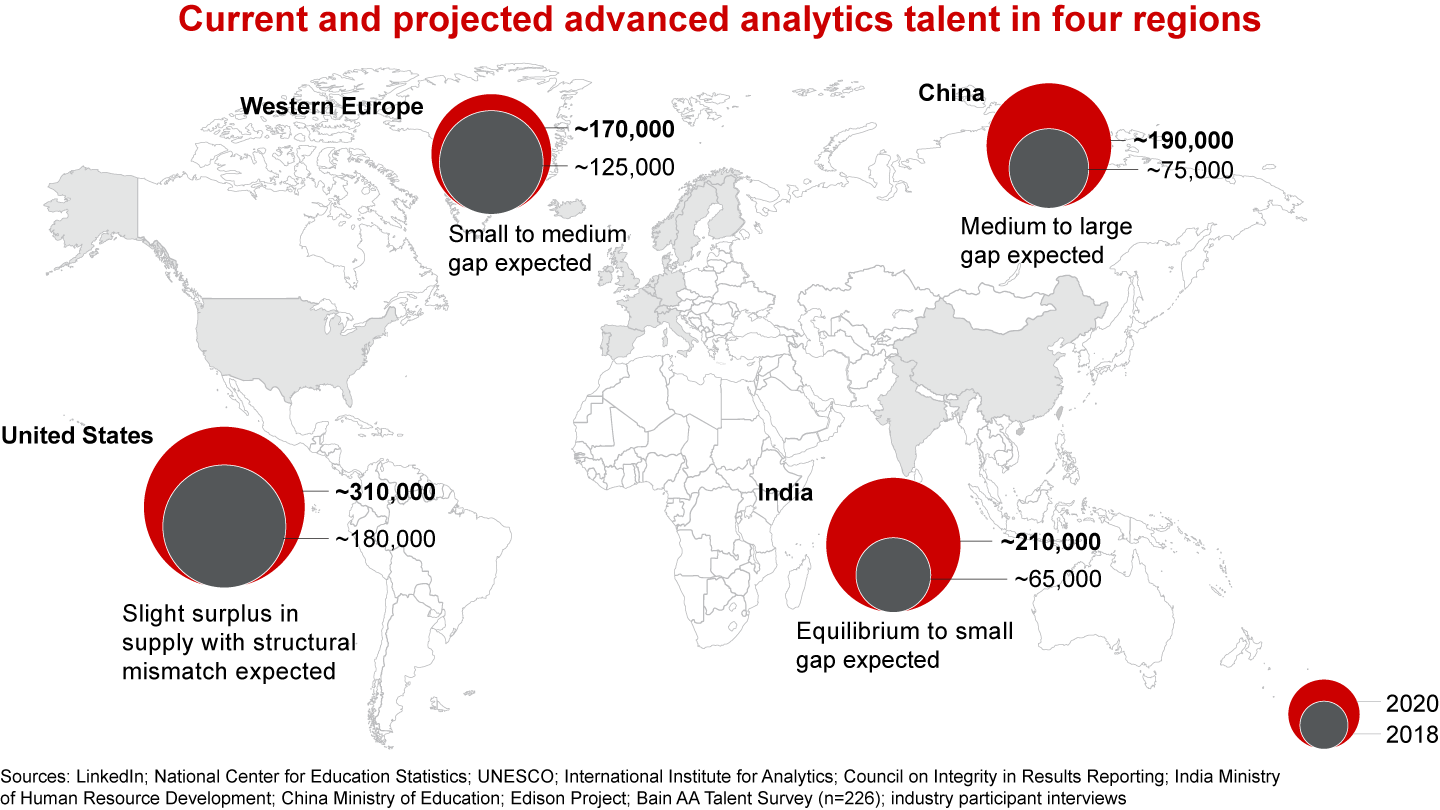 Advanced Analytics Talent Will Double. It’s Still Not Enough.