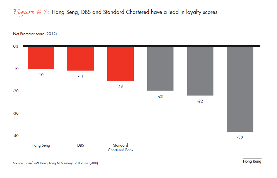 customer-loyalty-in-retail-banking-2012-fig-06-01_embed customer-loyalty-in-retail- banking-2012-fig-06-01_embed