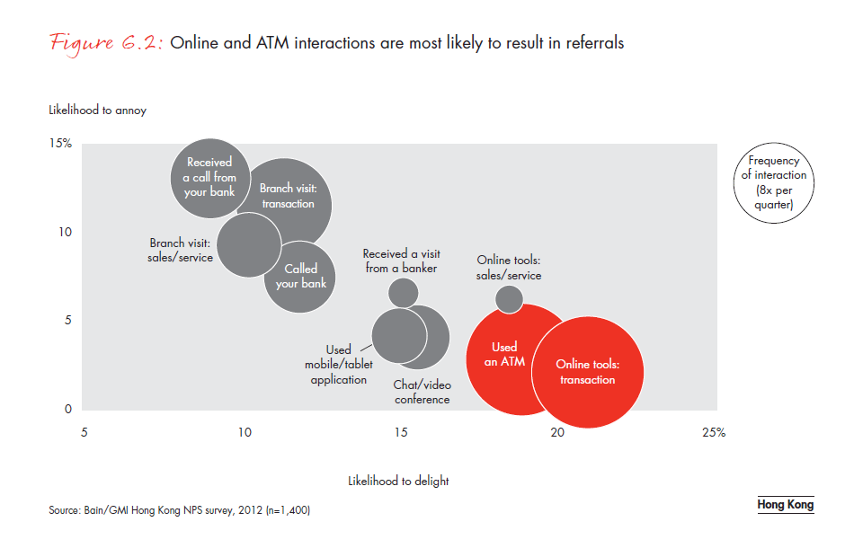 customer-loyalty-in-retail-banking-2012-fig-06-02_embed customer-loyalty-in-retail- banking-2012-fig-06-02_embed