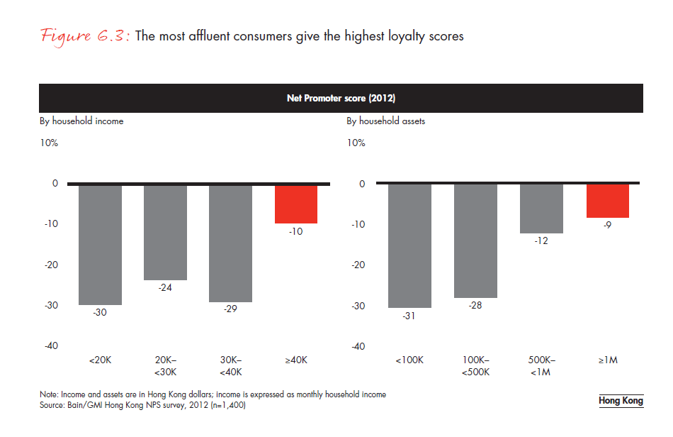 customer-loyalty-in-retail-banking-2012-fig-06-03_embed customer-loyalty-in-retail- banking-2012-fig-06-03_embed