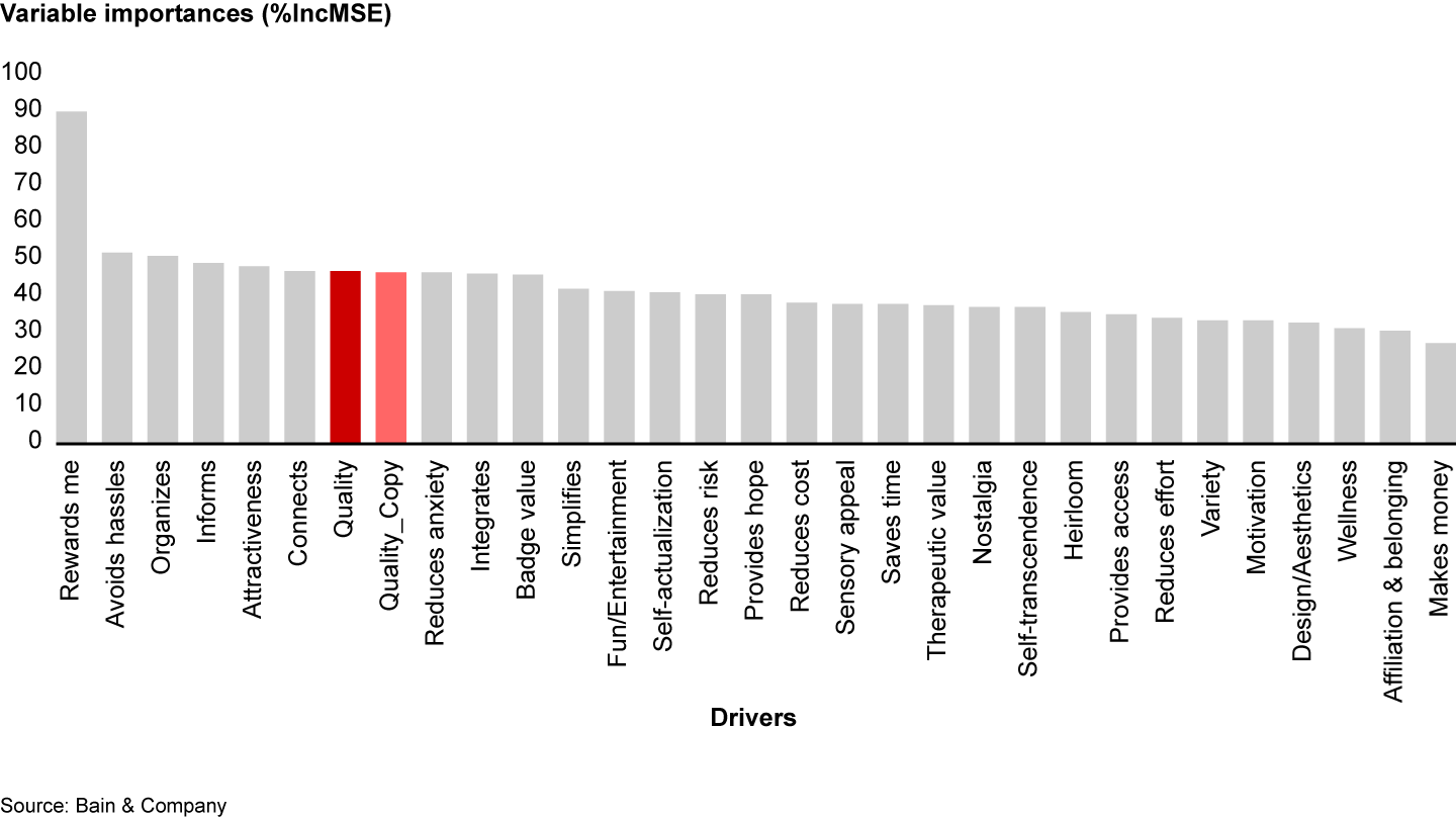 After duplicating “quality,” which originally ranked second, here is the new ranking of drivers by %IncMSE