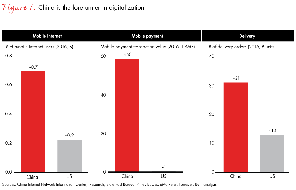 china-commerce-fig01_embed china-commerce-fig01_embed