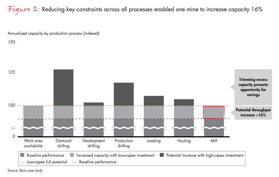 mining-debottlenecking-fig02_embed