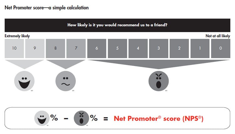 loyalty-insights-introducing-nps-fig-01_embed