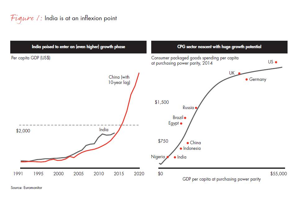 winning-with-indias-shoppers-fig01_embed