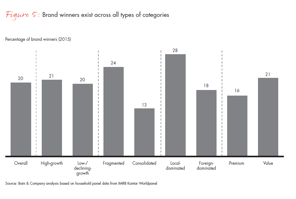 winning-with-indias-shoppers-fig05_embed