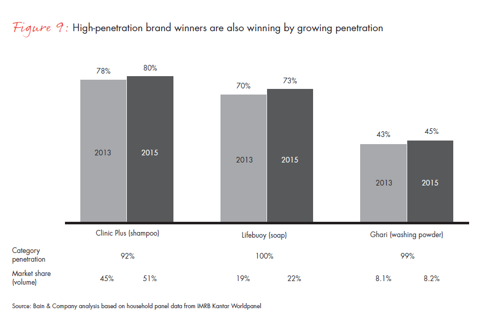 Indian Innerwear Market Explodes and New Entries Plot Growth