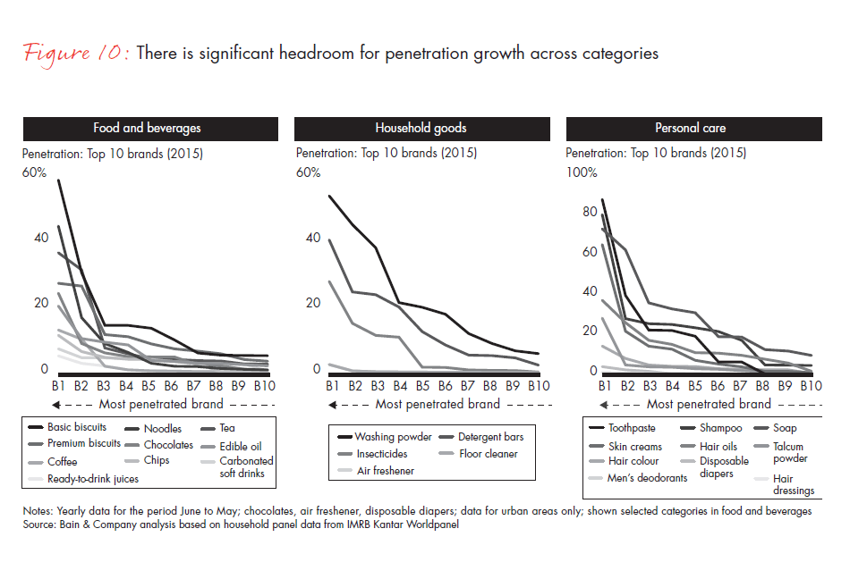 winning-with-indias-shoppers-fig10_embed