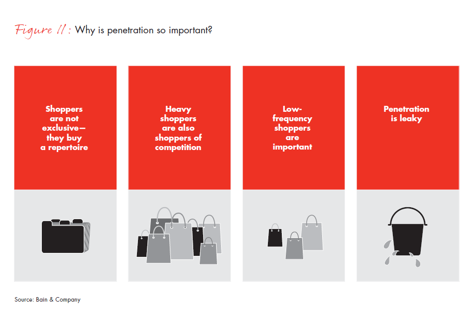 winning-with-indias-shoppers-fig11_embed