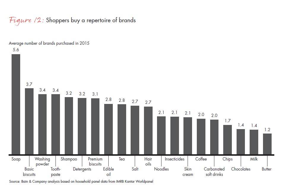 winning-with-indias-shoppers-fig12_embed