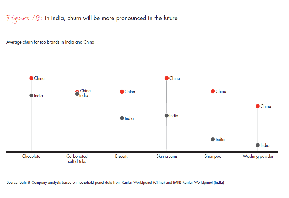 winning-with-indias-shoppers-fig18_embed