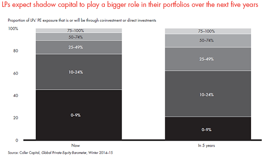 forbes-pe-report-2015-fig-02-09_embed forbes-pe-report-2015-fig-02-09_embed