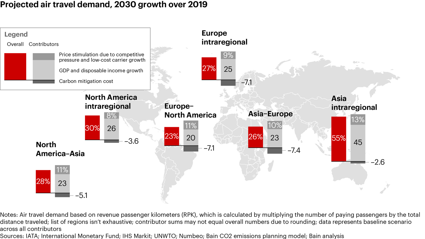 Air Travel Forecast to 2030: The Recovery and the Carbon Challenge ...