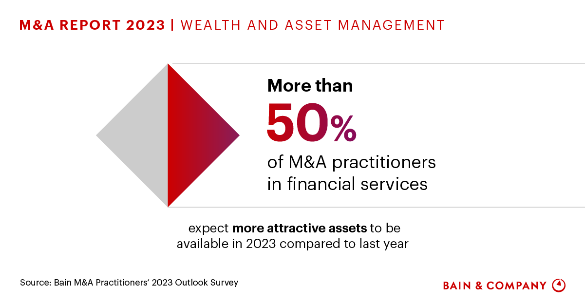 Wealth and Asset Management M&A Bain & Company