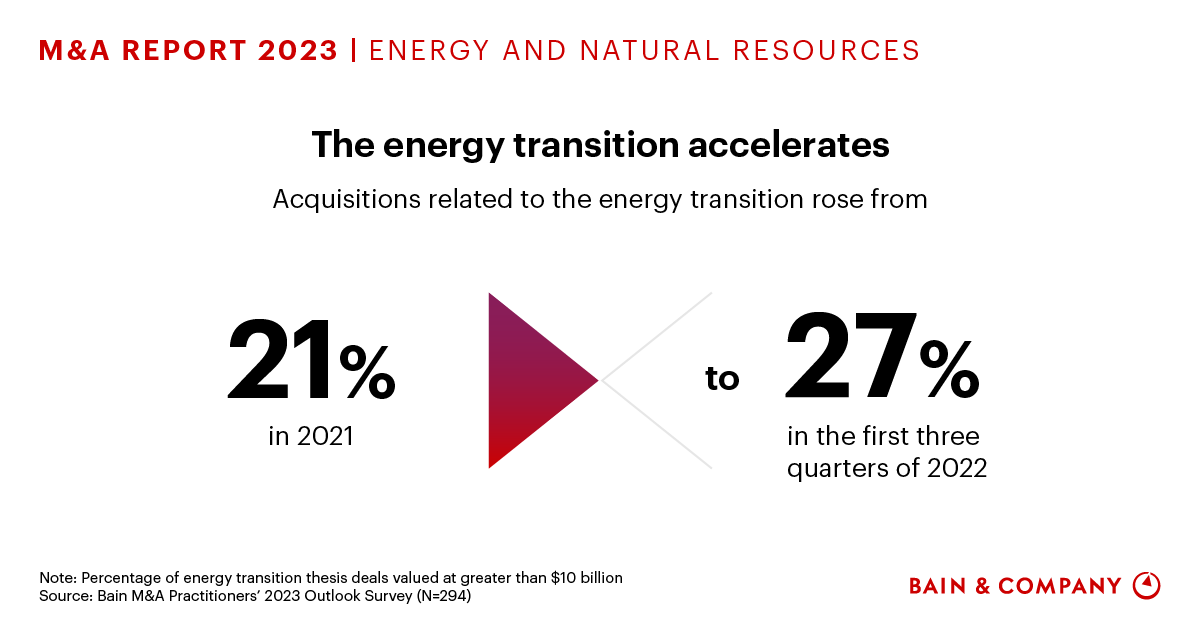 Energy and Natural Resources M&A Bain & Company