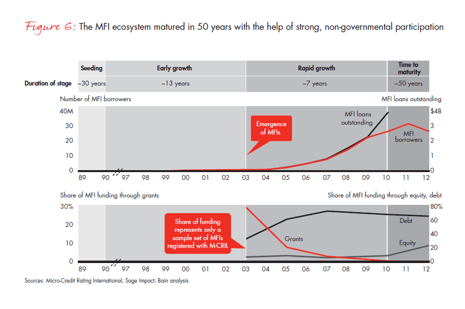 india-philanthropy-2014-fig-06_embed