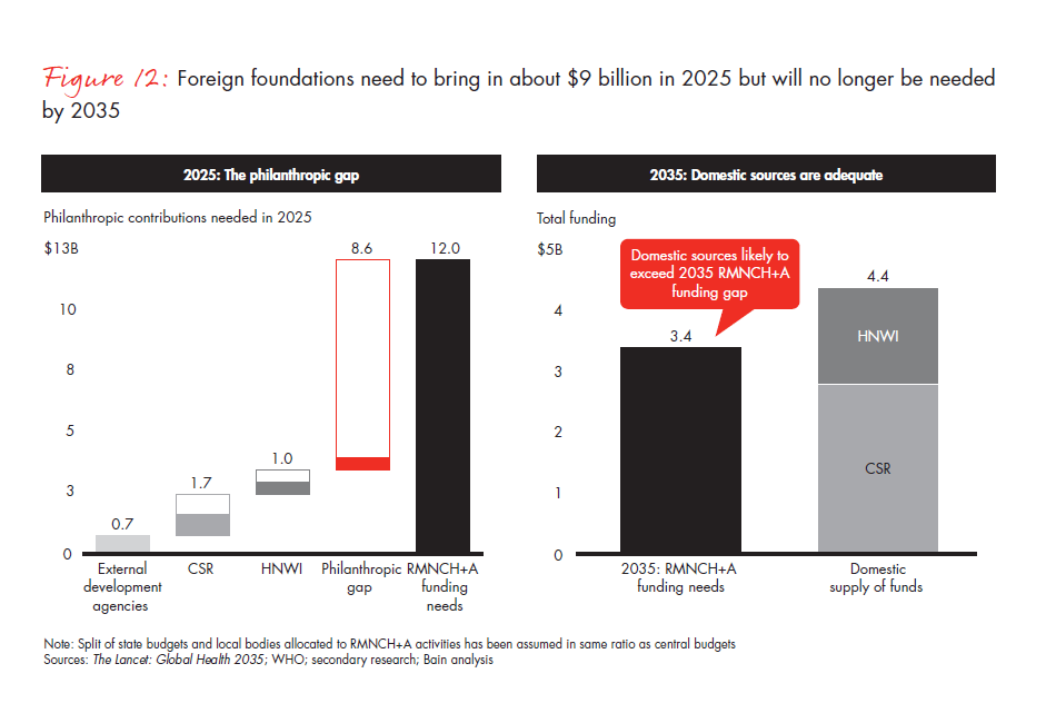 india-philanthropy-2014-fig-12_embed