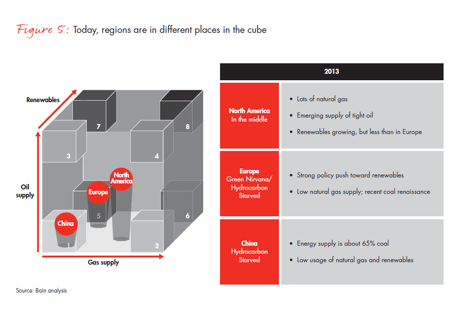 beyond-forecasting-find-your-future-fig-05_embed