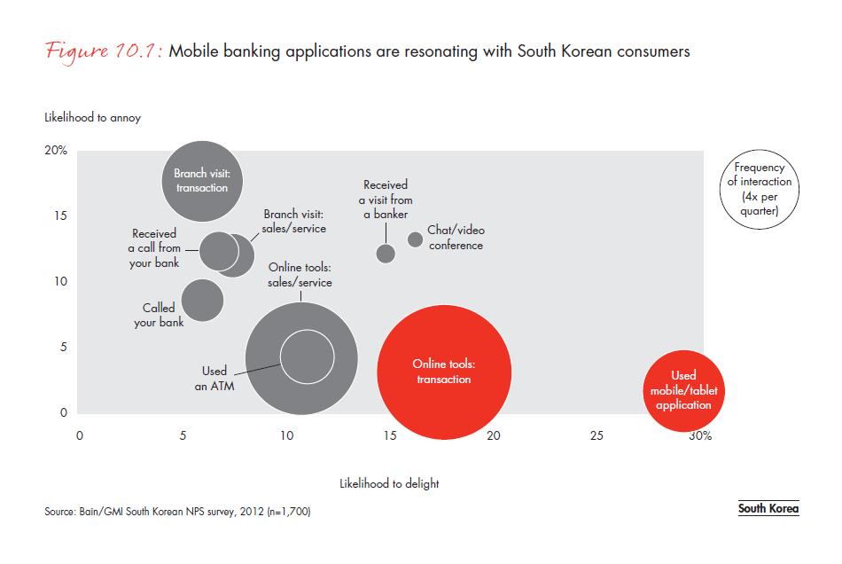 customer-loyalty-in-retail-banking-2012-fig-10-01_embed customer-loyalty-in-retail- banking-2012-fig-10-01_embed