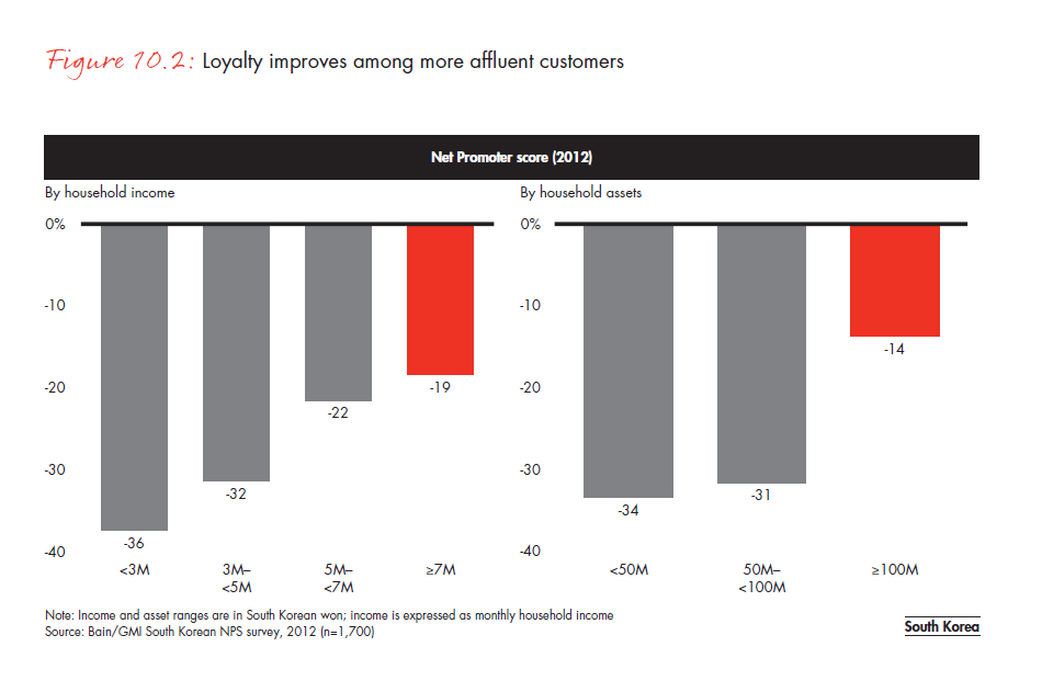 customer-loyalty-in-retail-banking-2012-fig-10-02_embed customer-loyalty-in-retail- banking-2012-fig-10-02_embed