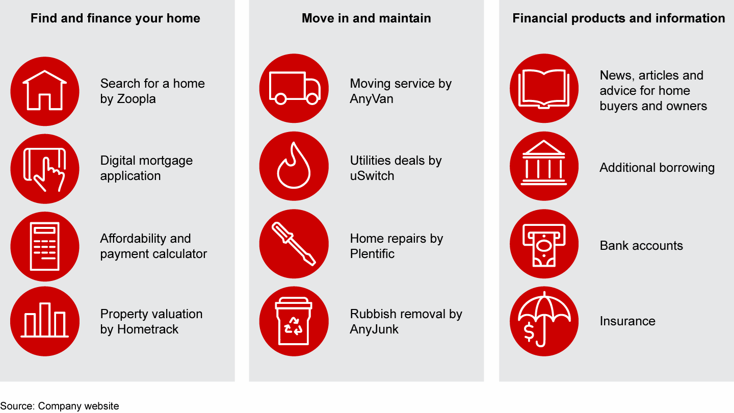 NatWest’s Home Agent ecosystem in the UK integrates a range of home-related services