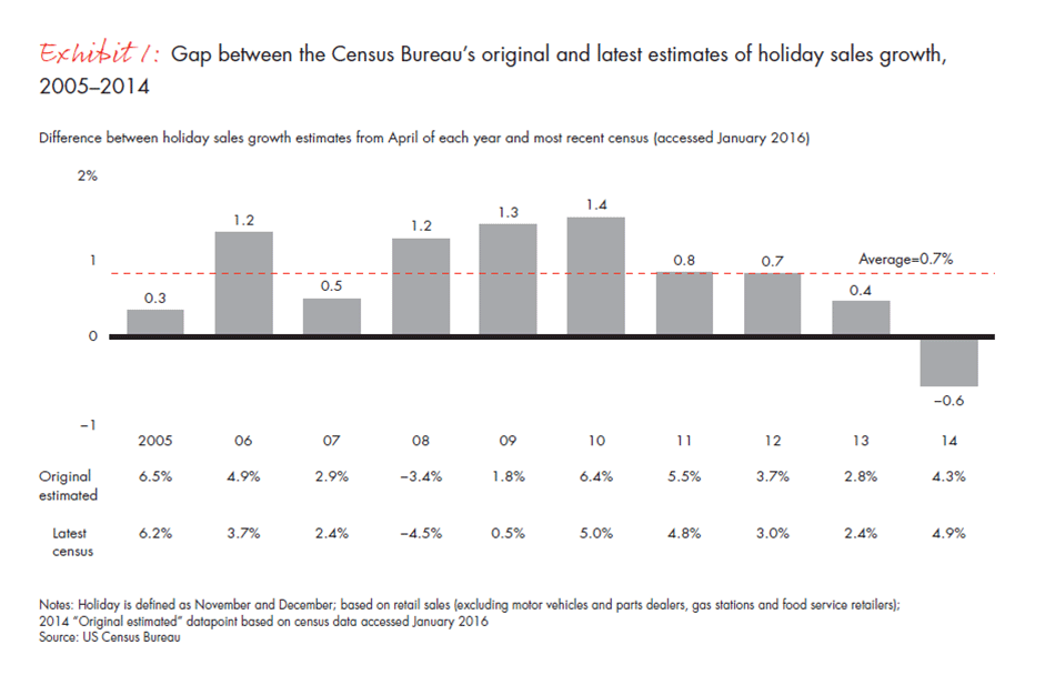 retail-holiday-newsletter-2015-2016-5-exhibit1_embed