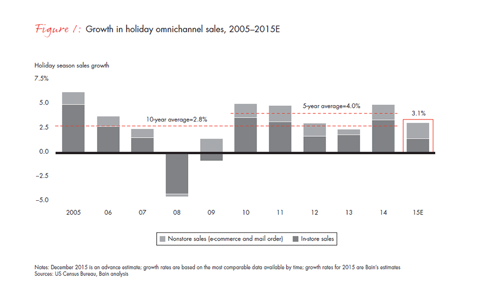 retail-holiday-newsletter-2015-2016-5-fig1_embed