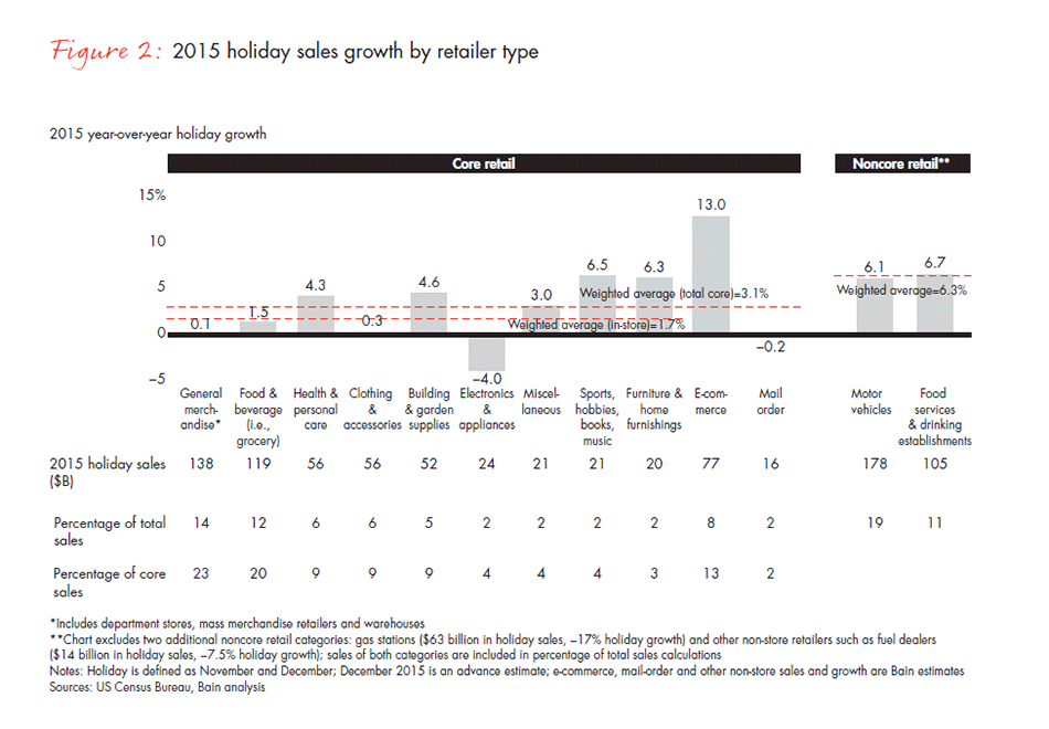 retail-holiday-newsletter-2015-2016-5-fig2_embed