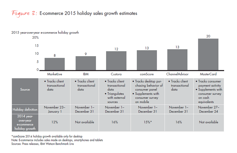 retail-holiday-newsletter-2015-2016-5-fig3_embed