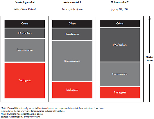 indias-life-insurers-need-smarter-policies-fig-02.jpg