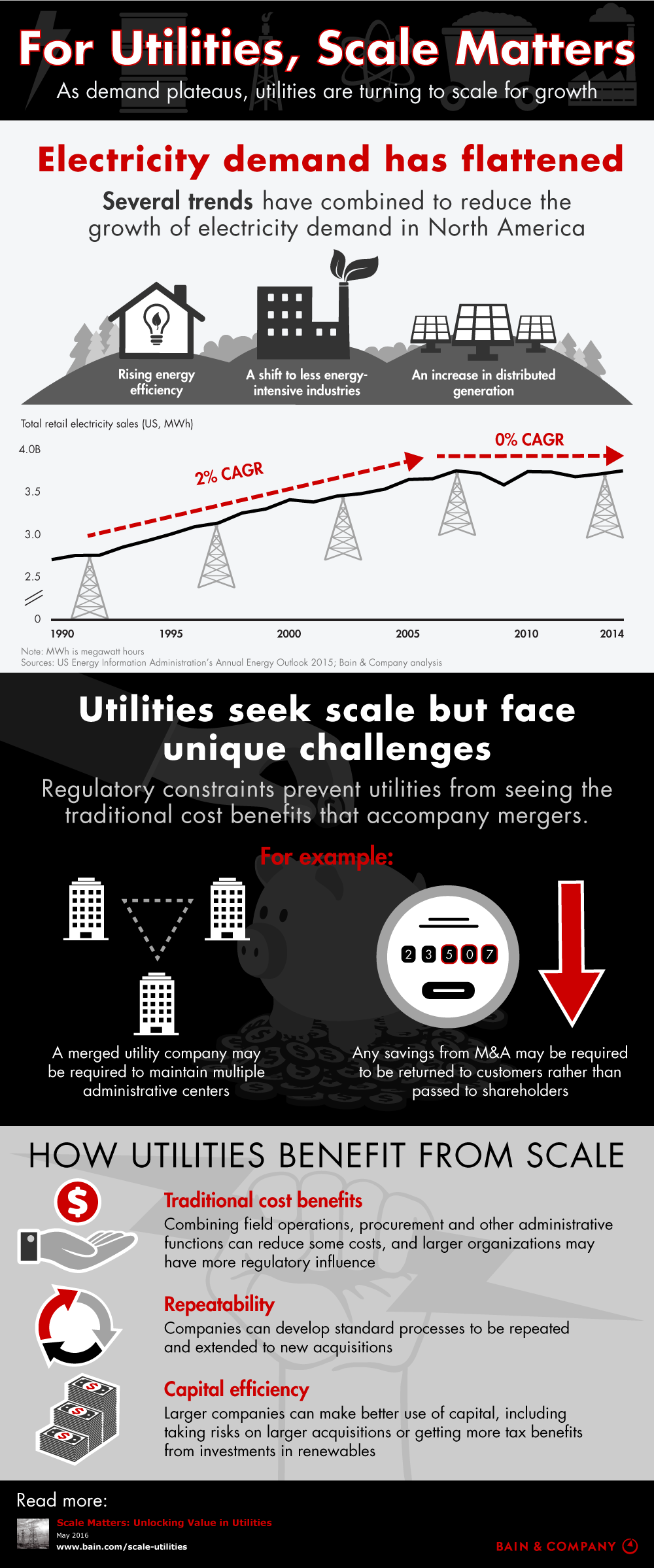 For Utilities, Scale Matters