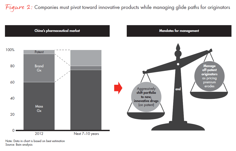 embracing-chinas-brave-new-pharmaceutical-world-fig02_embed