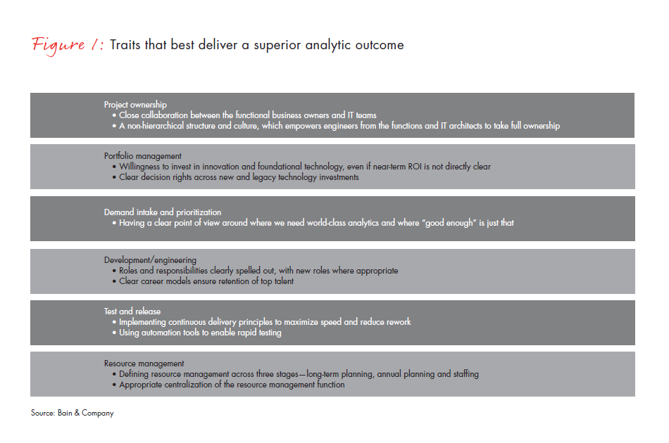 big-data-analytics-in-oil_and-gas-fig-01_embed