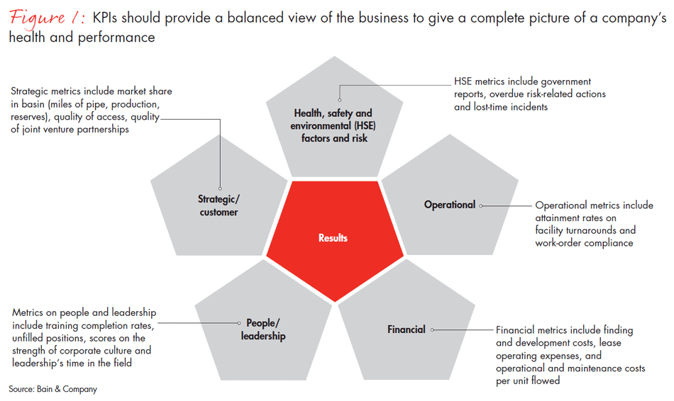 oe-managing-performance-in-oil-and-gas-fig-01_embed oe-managing-performance-in-oil-and-gas-fig-01_embed