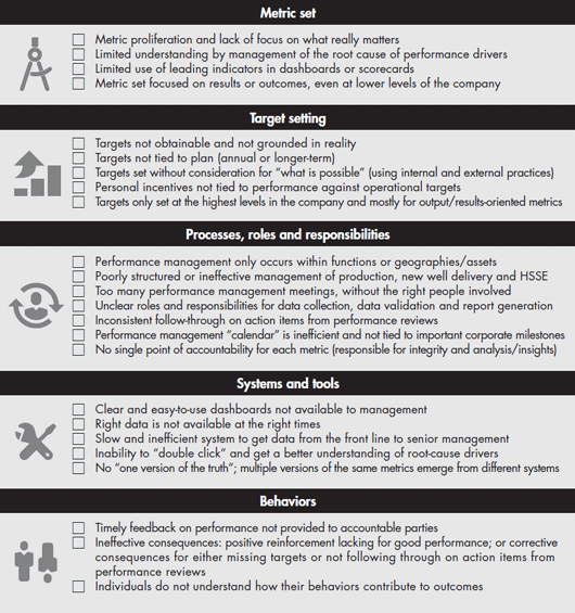 oe-managing-performance-in-oil-and-gas-fig-02_embed