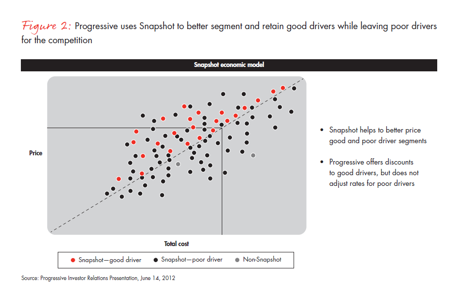 The-p-and-c-customer-rediscovered-fig-02_embed