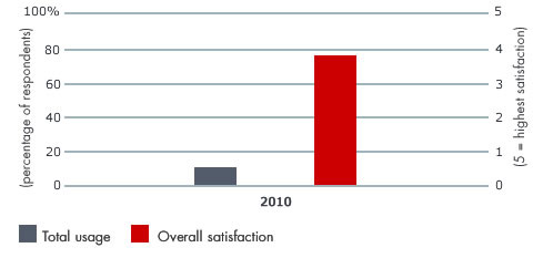 chart-rapid-prototyping.jpg