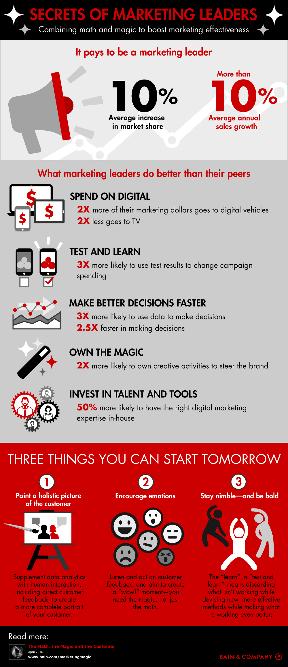 Secrets of Marketing Leaders