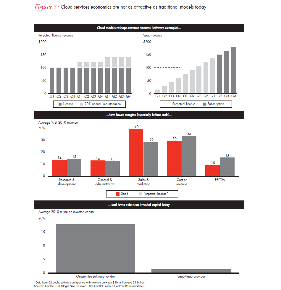selling-the-cloud-fig-01_embed selling-the-cloud-fig-01_embed