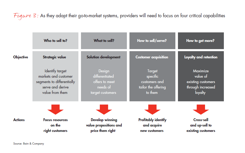 selling-the-cloud-fig-03_embed selling-the-cloud-fig-03_embed