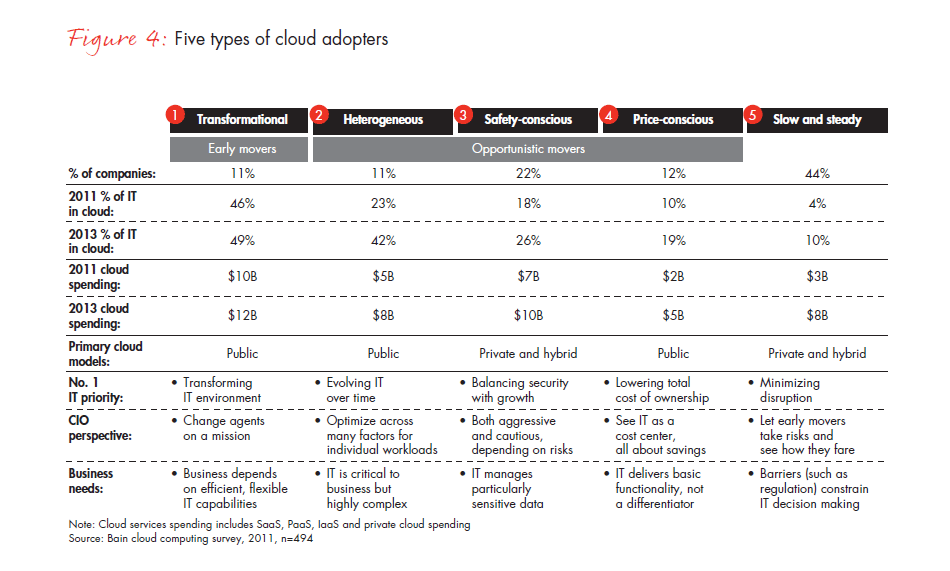 selling-the-cloud-fig-04_embed selling-the-cloud-fig-04_embed