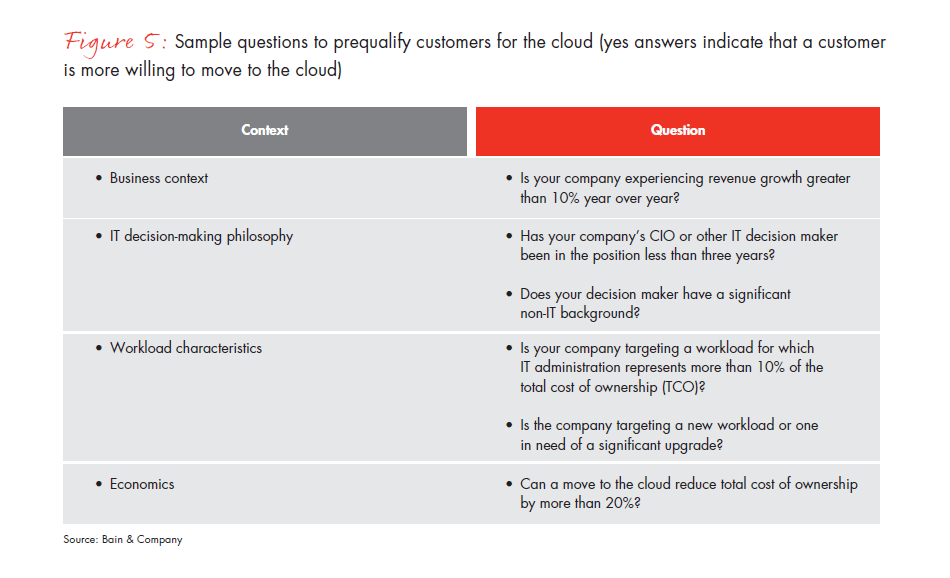 selling-the-cloud-fig-05_embed selling-the-cloud-fig-05_embed