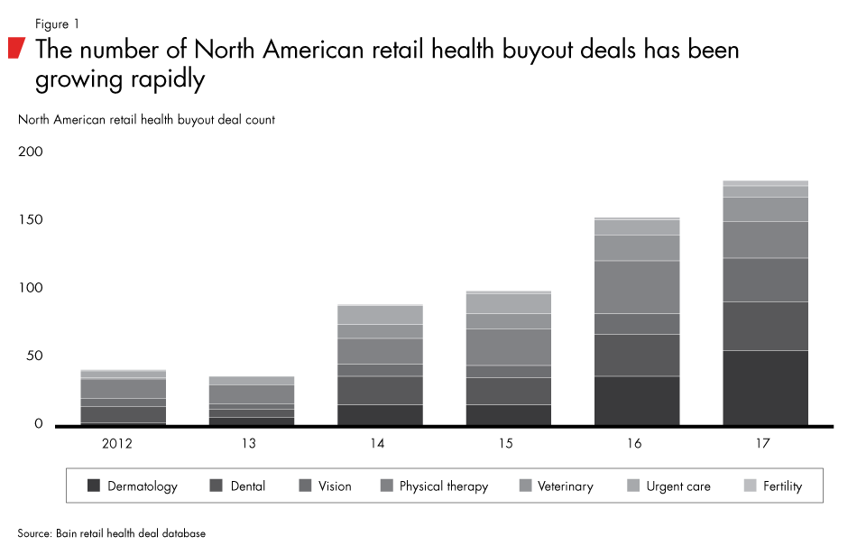 retail-healthcare-fig01_embed retail-healthcare-fig01_embed