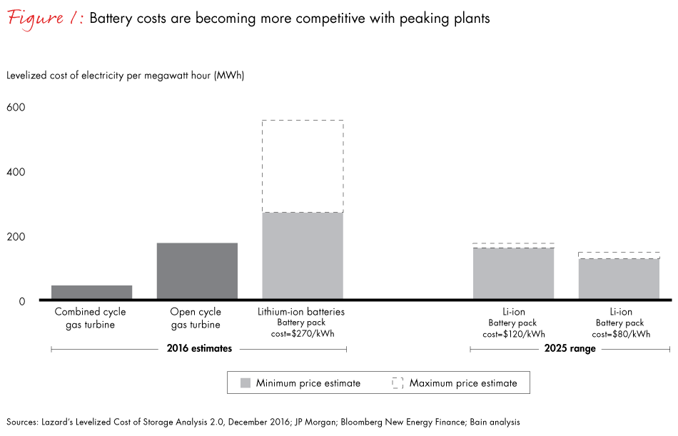 energy-storage-fig01_embed energy-storage-fig01_embed