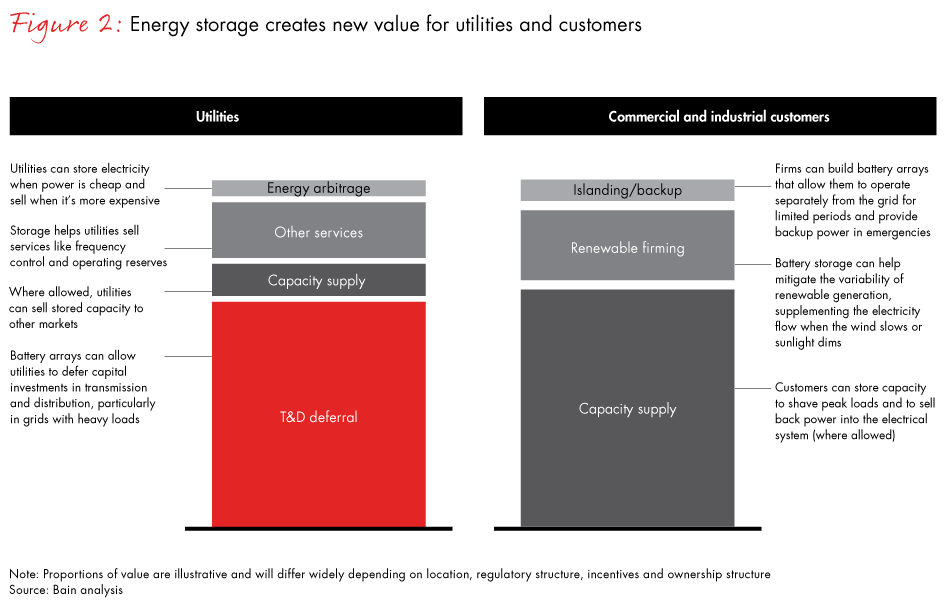 energy-storage-fig02_full energy-storage-fig02_full