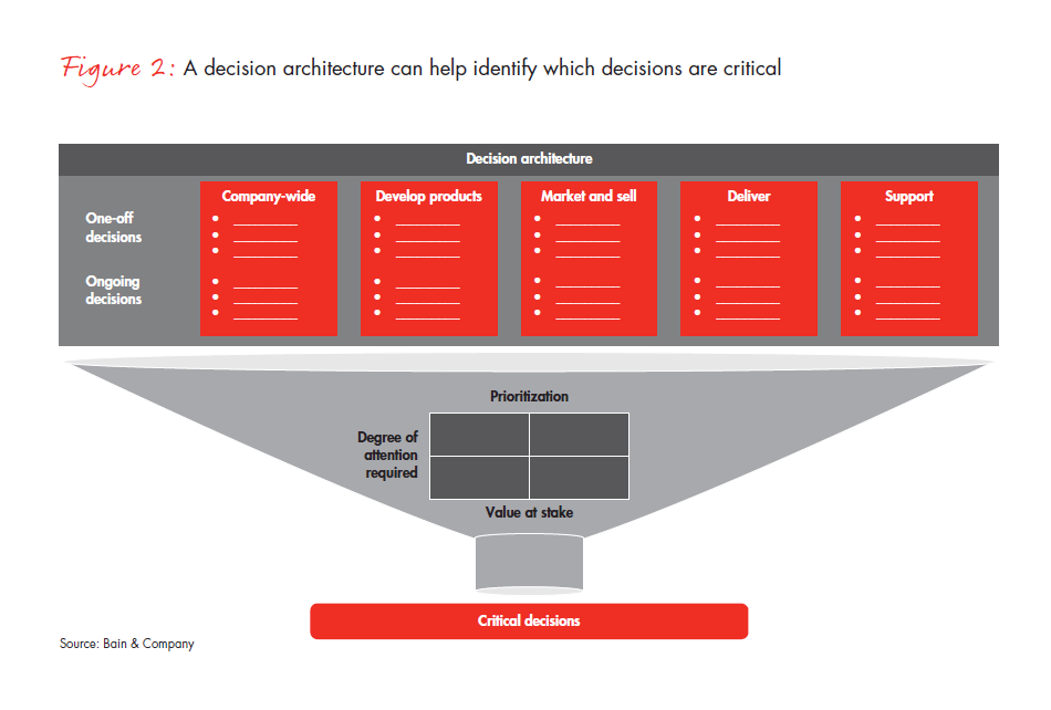 How to Boost Win Rates: A Simple Five Step Framework for Virtual