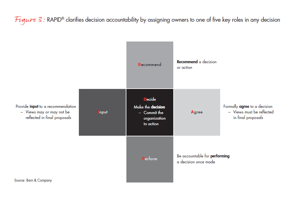 di-the-five-steps-to-better-decision-making-fig-03_embed