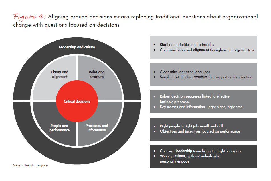 di-the-five-steps-to-better-decision-making-fig-04_embed