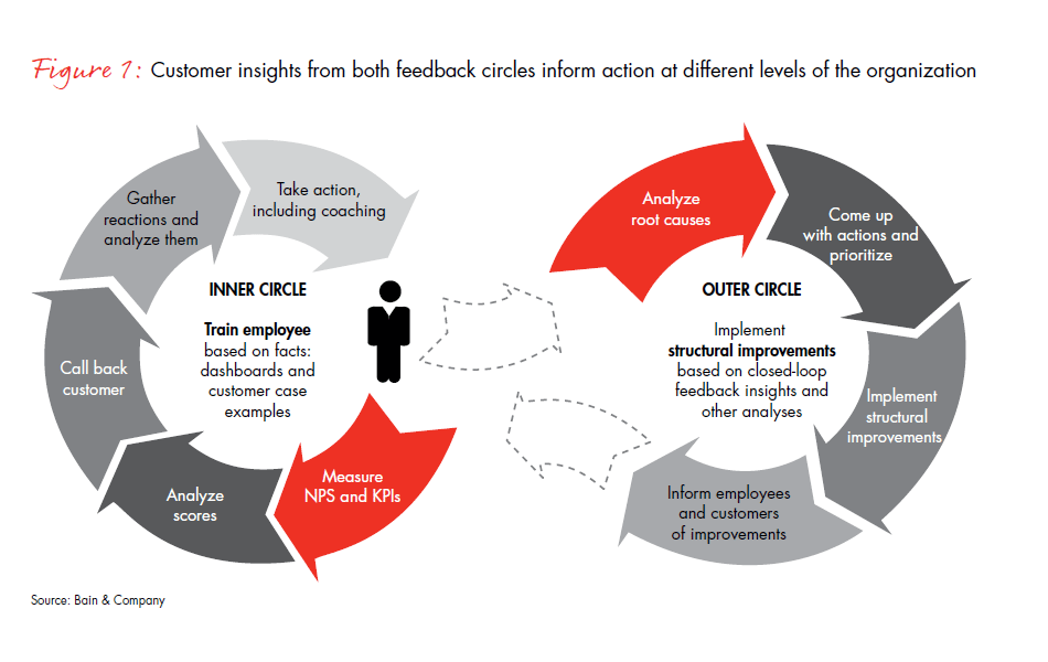 li-from-feedback-to-action-fig-01_full li-from-feedback-to-action-fig-01_full