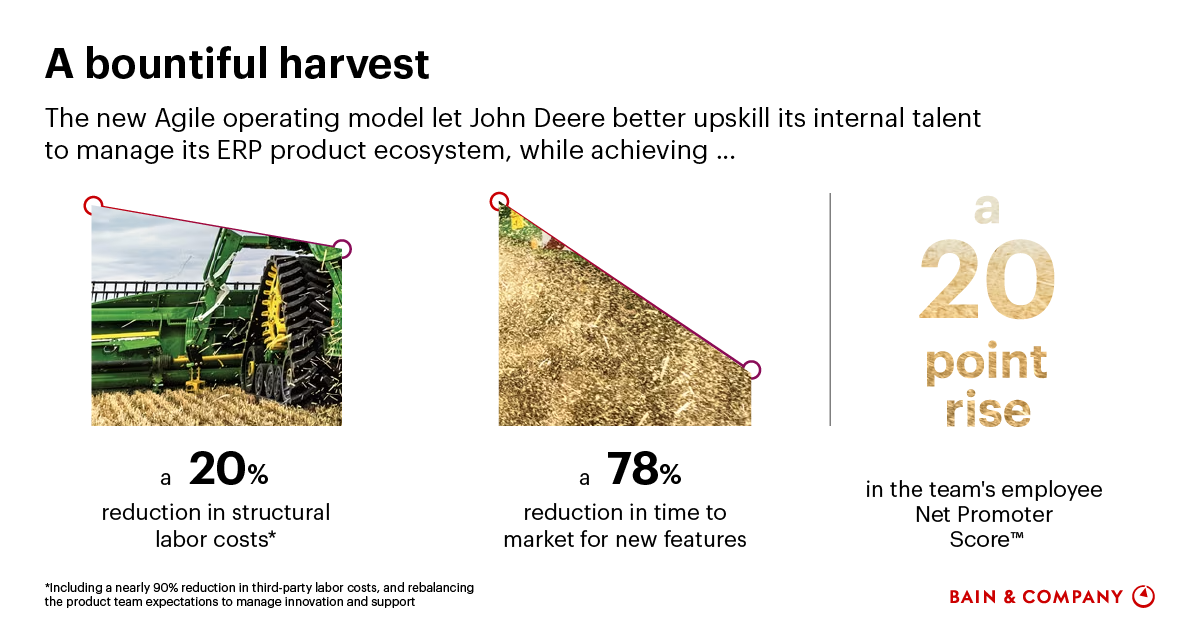 John Deere Reaps the Benefits of an Agile Software Upgrade Bain & Company